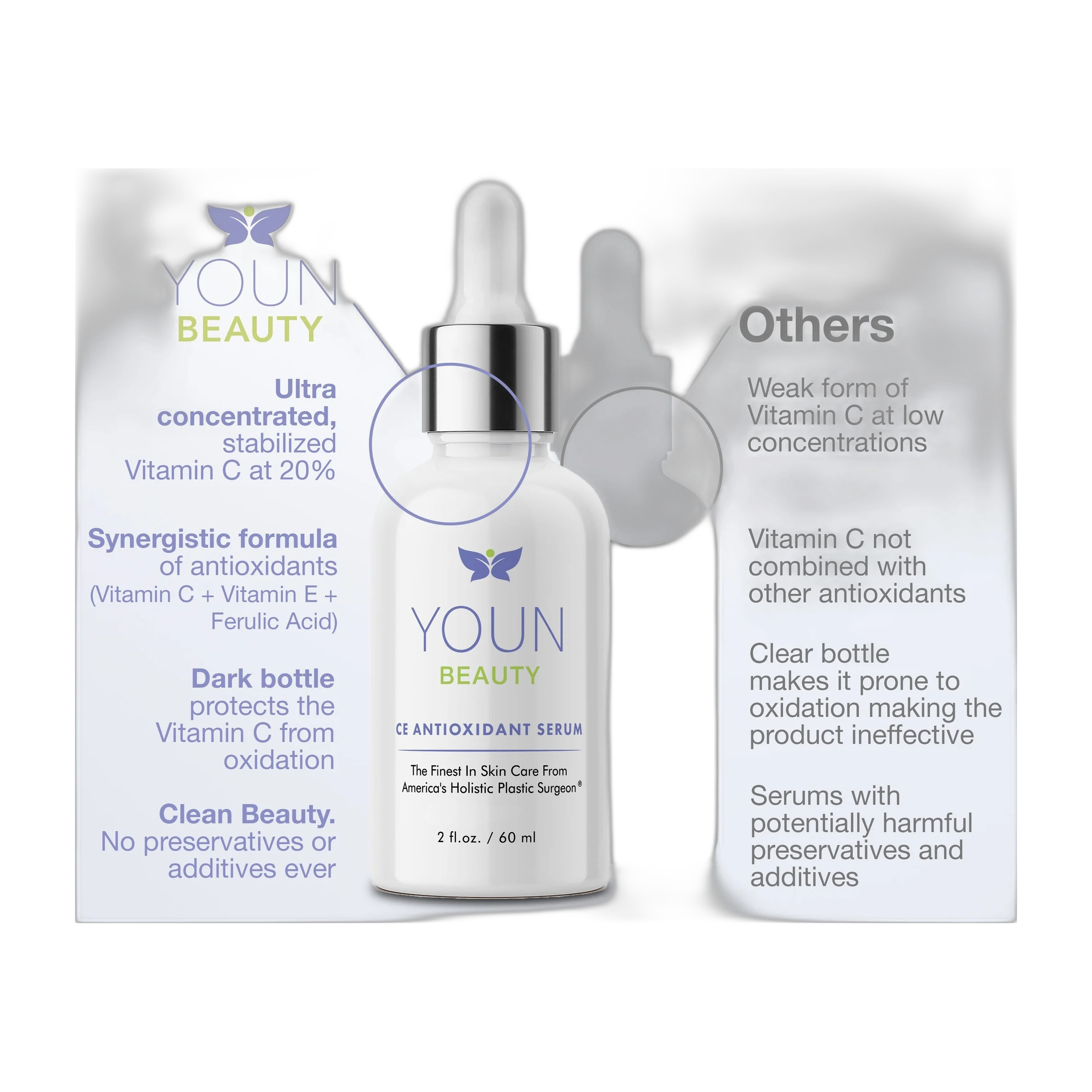 Ce Antioxidant Serum